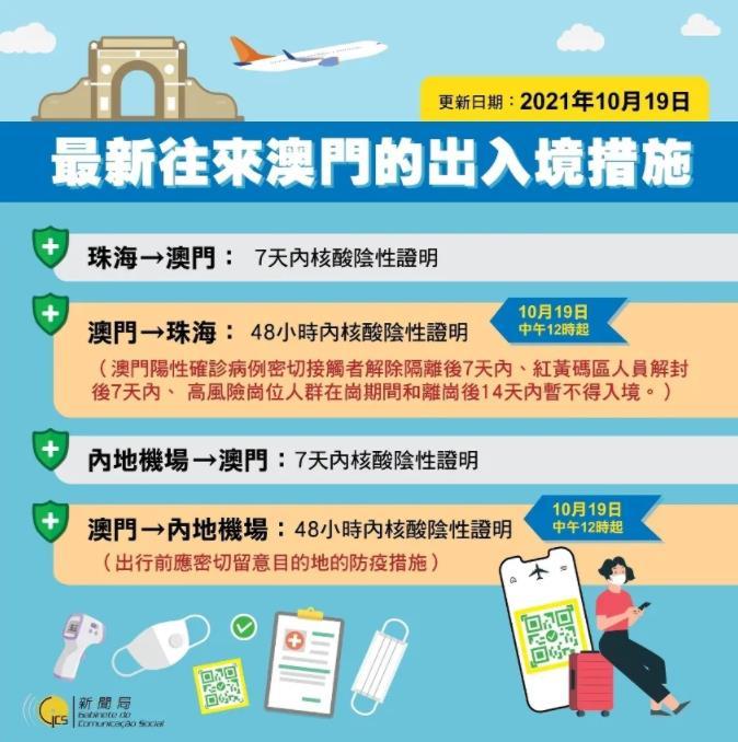 澳門出境最新指南，最新出境信息及必備指南