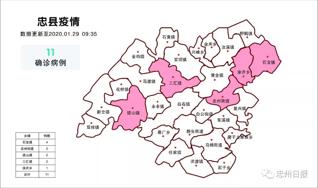 忠縣最新疫情動態(tài)及防疫步驟指南與技能學(xué)習(xí)