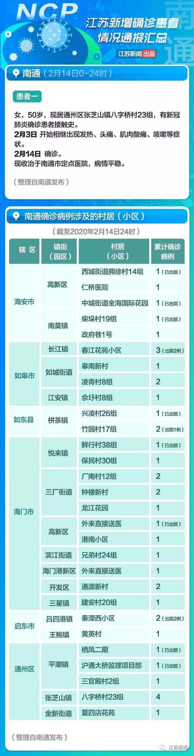 全球疫情觀察，最新國(guó)外病例與觀點(diǎn)闡述