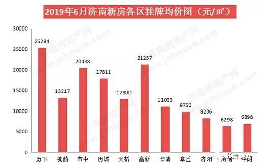 濟(jì)南最新數(shù)據(jù)大揭秘，泉城新風(fēng)采一覽無(wú)余！