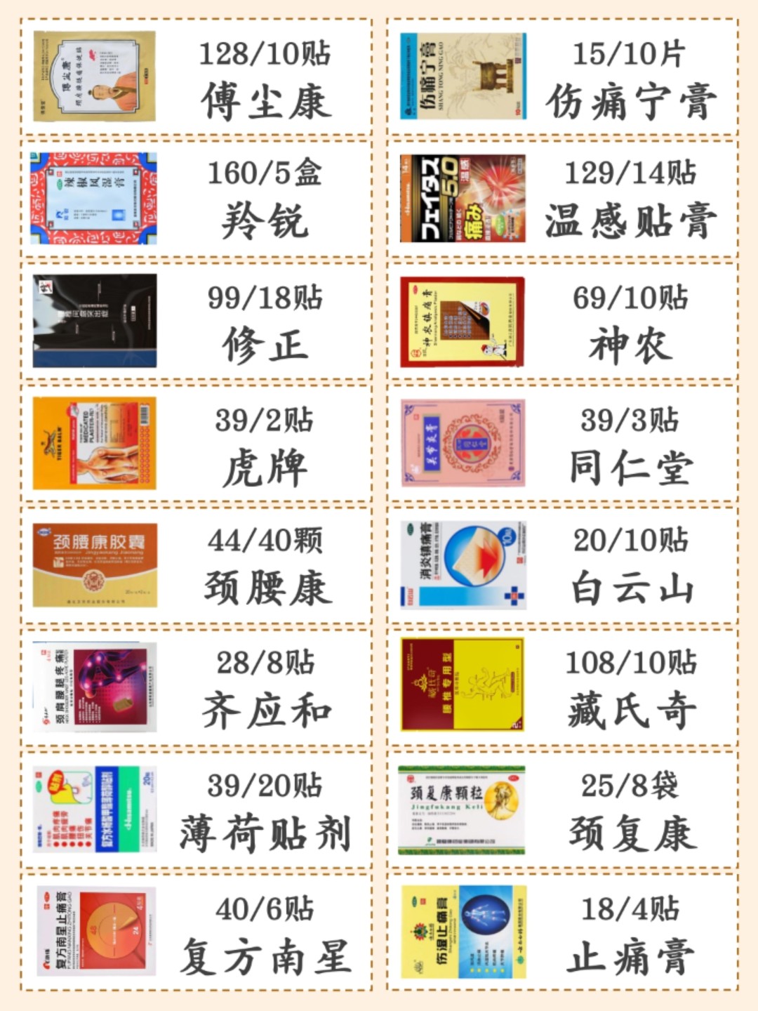 醫(yī)藥領(lǐng)域的新突破，最新硬膏劑及其影響