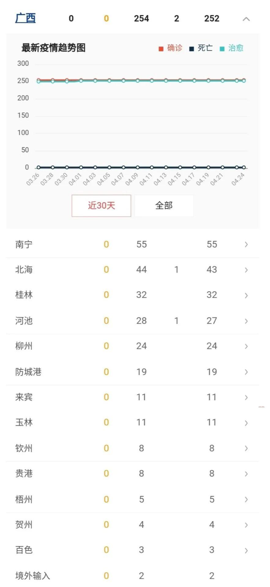 最新疫情實況下的觀察與剖析