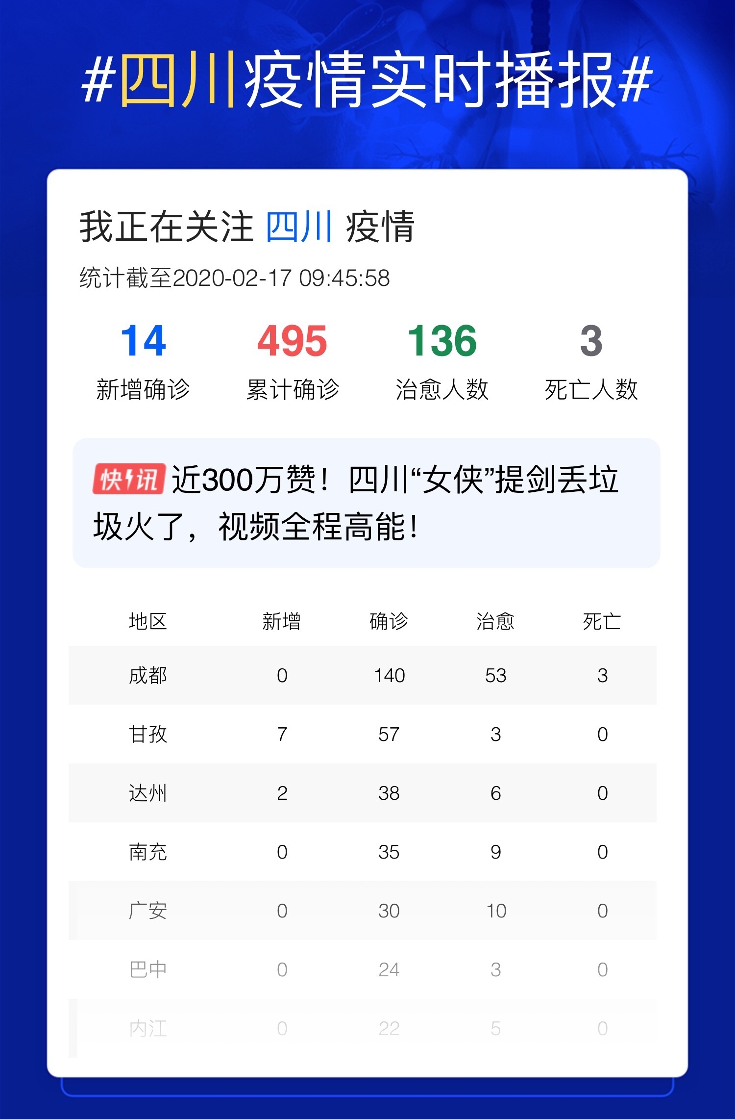 最新疫情實況下的觀察與剖析