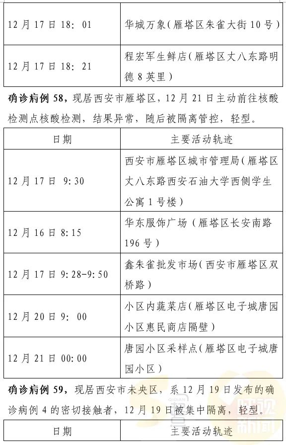 西安最新確診情況，勇敢面對(duì)變化，學(xué)習(xí)鑄就自信之光
