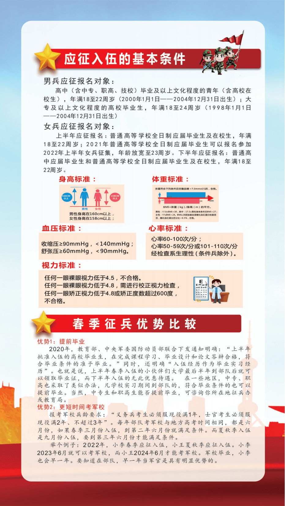春季征兵最新動態(tài)及觀點論述
