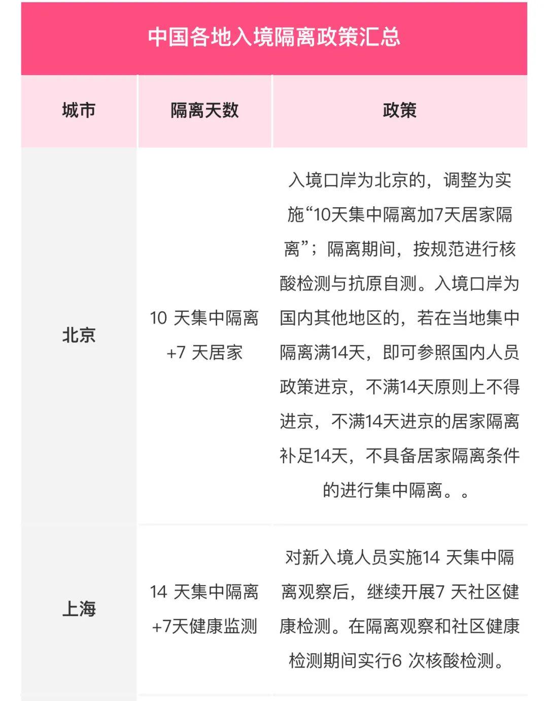 全面解讀指導(dǎo)，最新隔離日期詳解