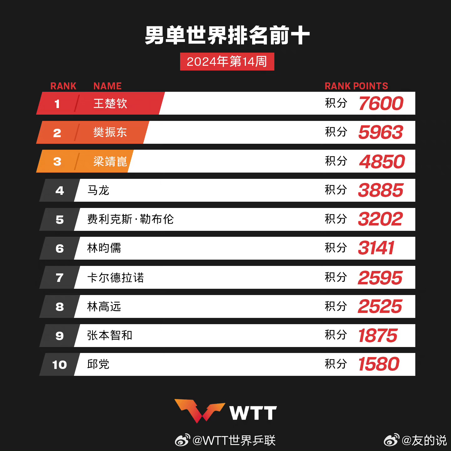 學習、變化與自信的奇妙旅程——單最新十之旅