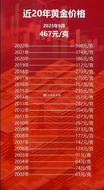 科技之光，最新黃金片重塑未來生活體驗(yàn)