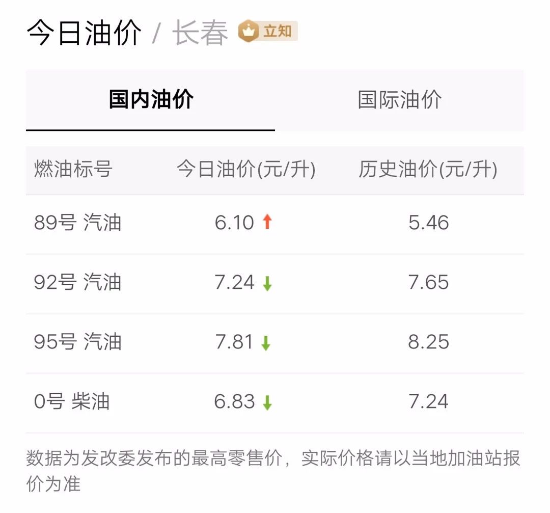 最新油價信息更新，掌握油價動態(tài)，暢享無憂出行！