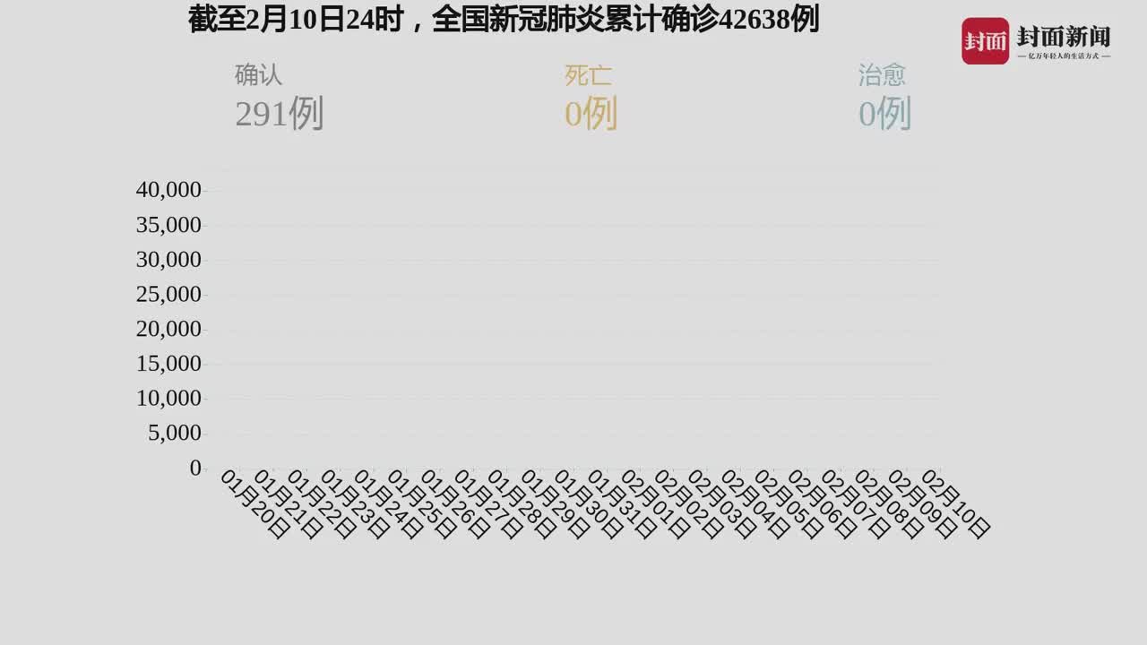 我國疫情最新動態(tài)，自然中的心靈之旅