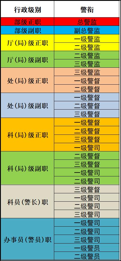 工資套改最新動(dòng)態(tài)及觀點(diǎn)論述分析