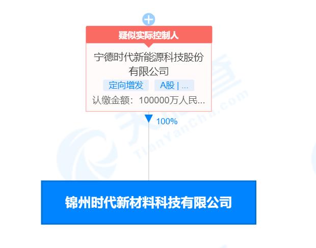 炭素最新信息概覽，時代背景下的獨特地位與深遠影響