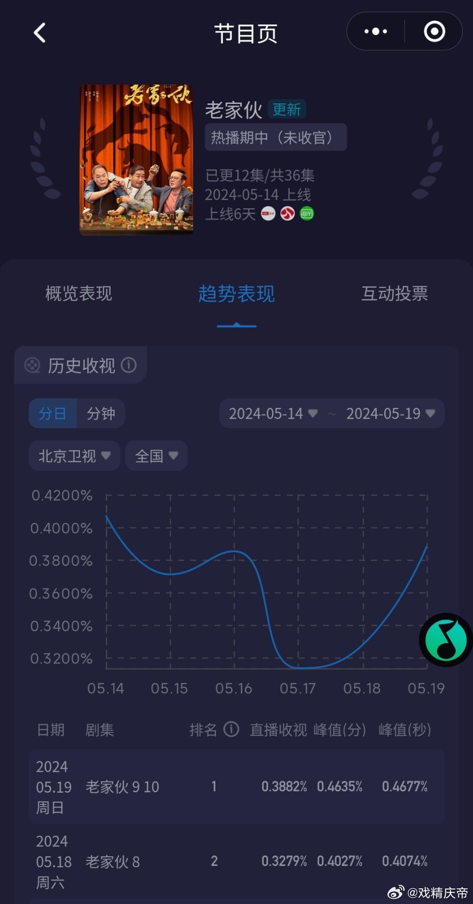 老鮮肉的最新之旅，自然美景的心靈之旅