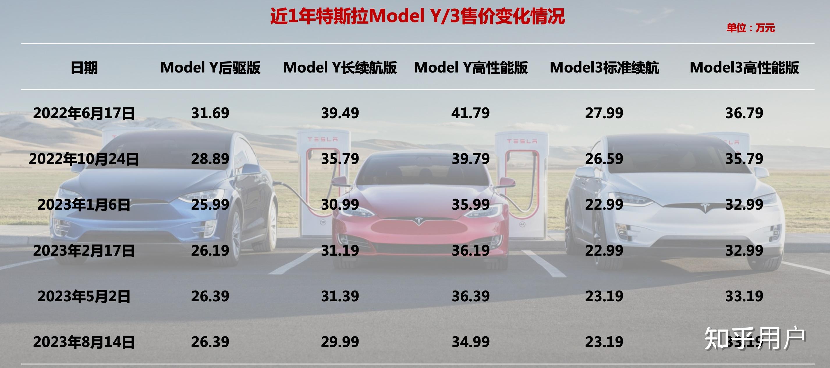 特斯拉最新行情引領(lǐng)智能出行新時(shí)代，電動(dòng)浪潮掀起波瀾！