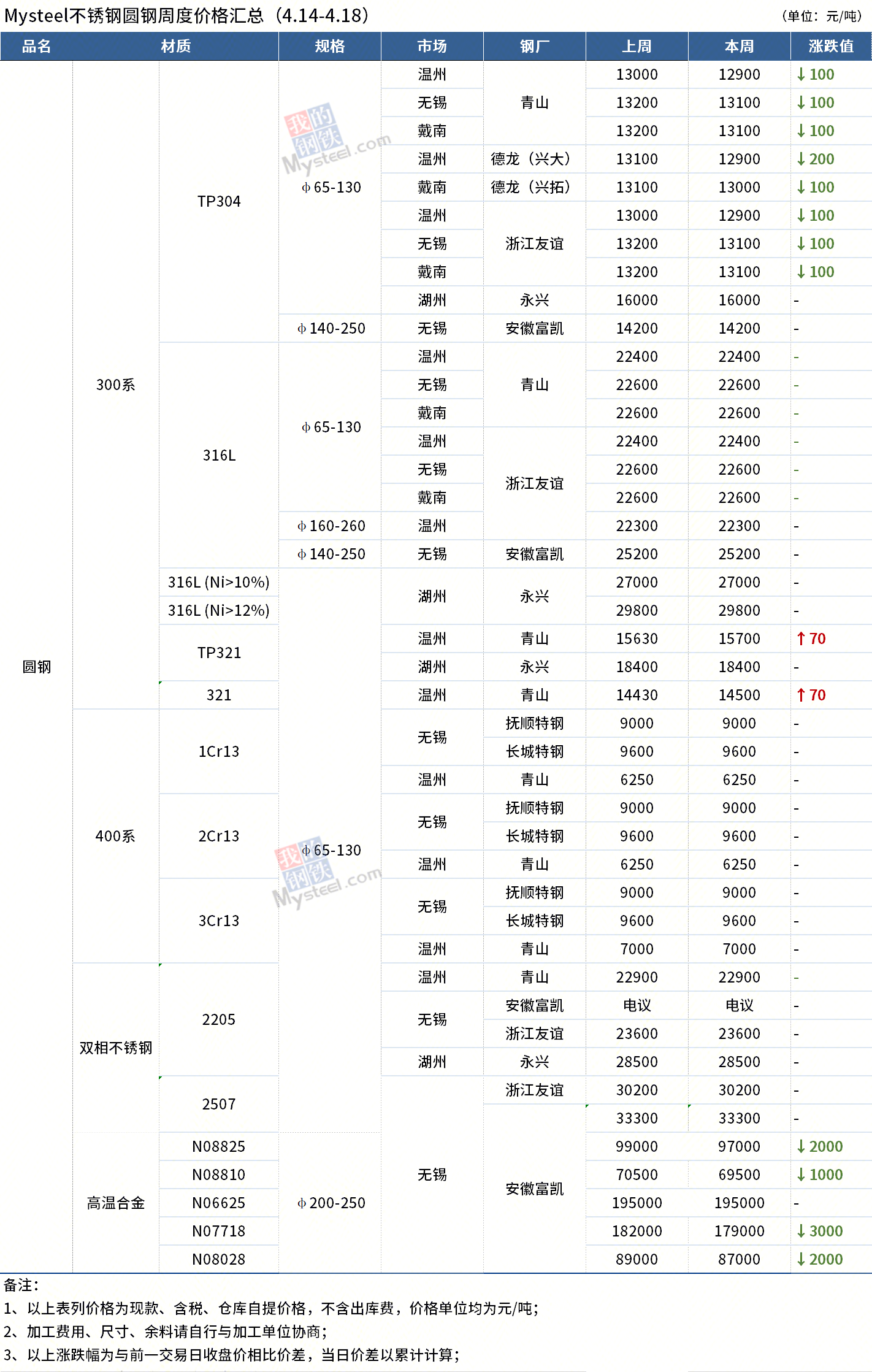 圓鋼價格最新動態(tài)，全面步驟指南與價格解析