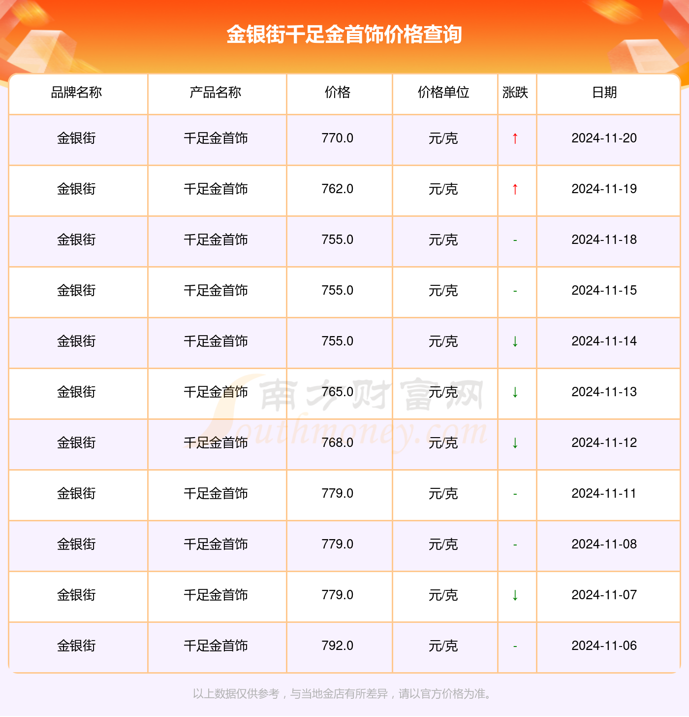 解讀千足金魅力，走進黃金的世界最新指南
