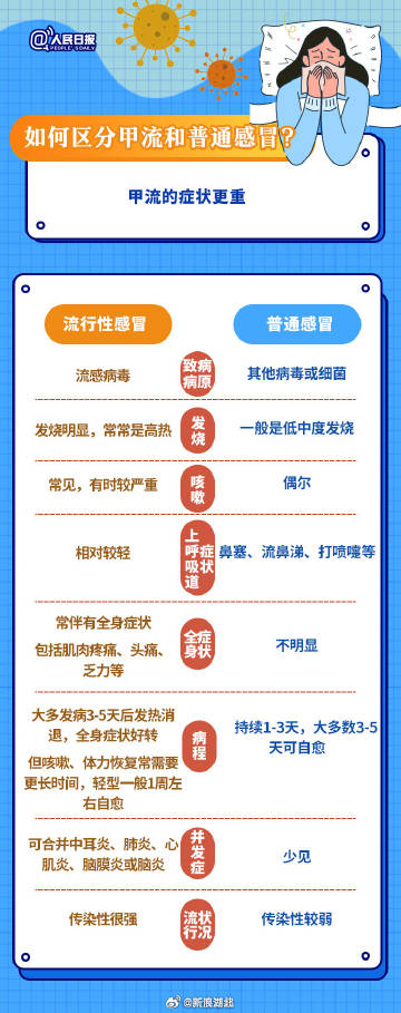 武漢最新流感，背景、事件及影響概述