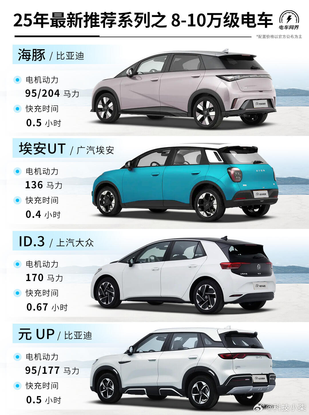 未來駕駛盛宴，揭秘2025最新車型科技