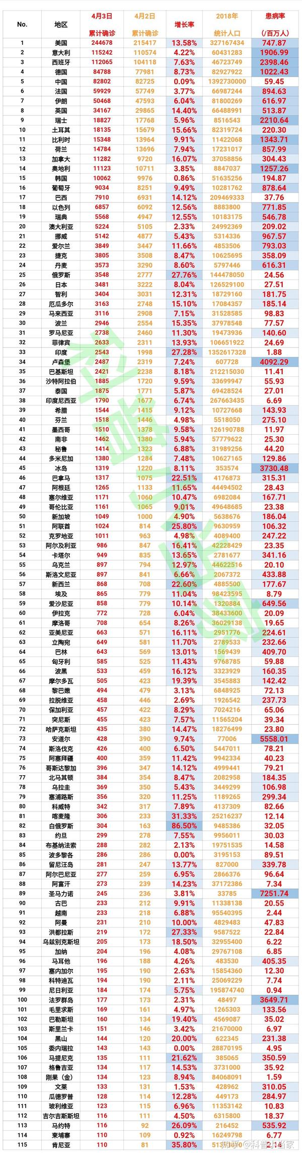 肺炎最新表格，日常更新與溫馨生活的交匯點(diǎn)