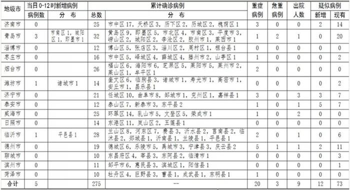 最新肺炎表全面解讀，新冠肺炎動(dòng)態(tài)最新報(bào)告