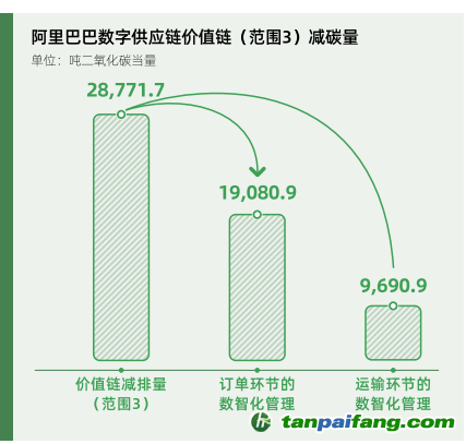 碳時代，最新叫法背后的探索背景、重大事件與重要地位