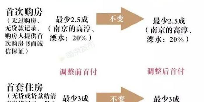 首付比例最新，家的溫馨與友情的深度權(quán)衡之道