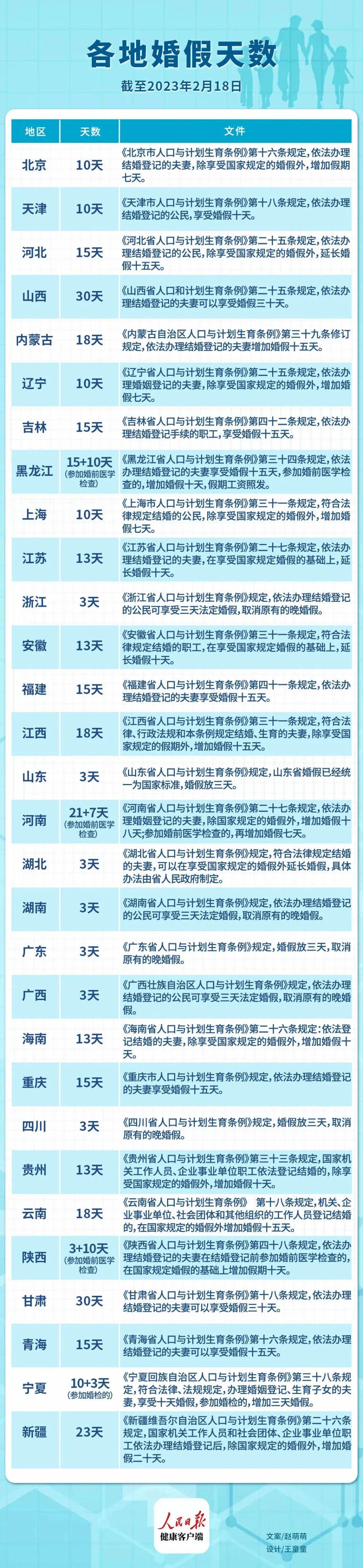 山東婚假最新規(guī)定2025年，啟程自然美景探索之旅！