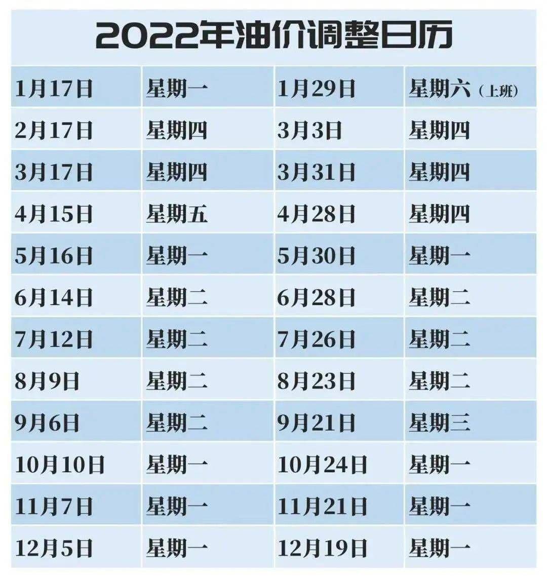 氣油價(jià)最新調(diào)整動(dòng)態(tài)，城市加油奇遇與友情紐帶見證油價(jià)變遷