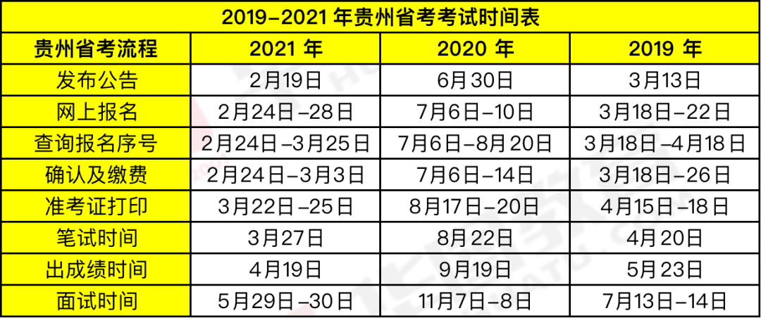 時(shí)代背景下的公務(wù)員選拔盛事，最新省考時(shí)間公布！