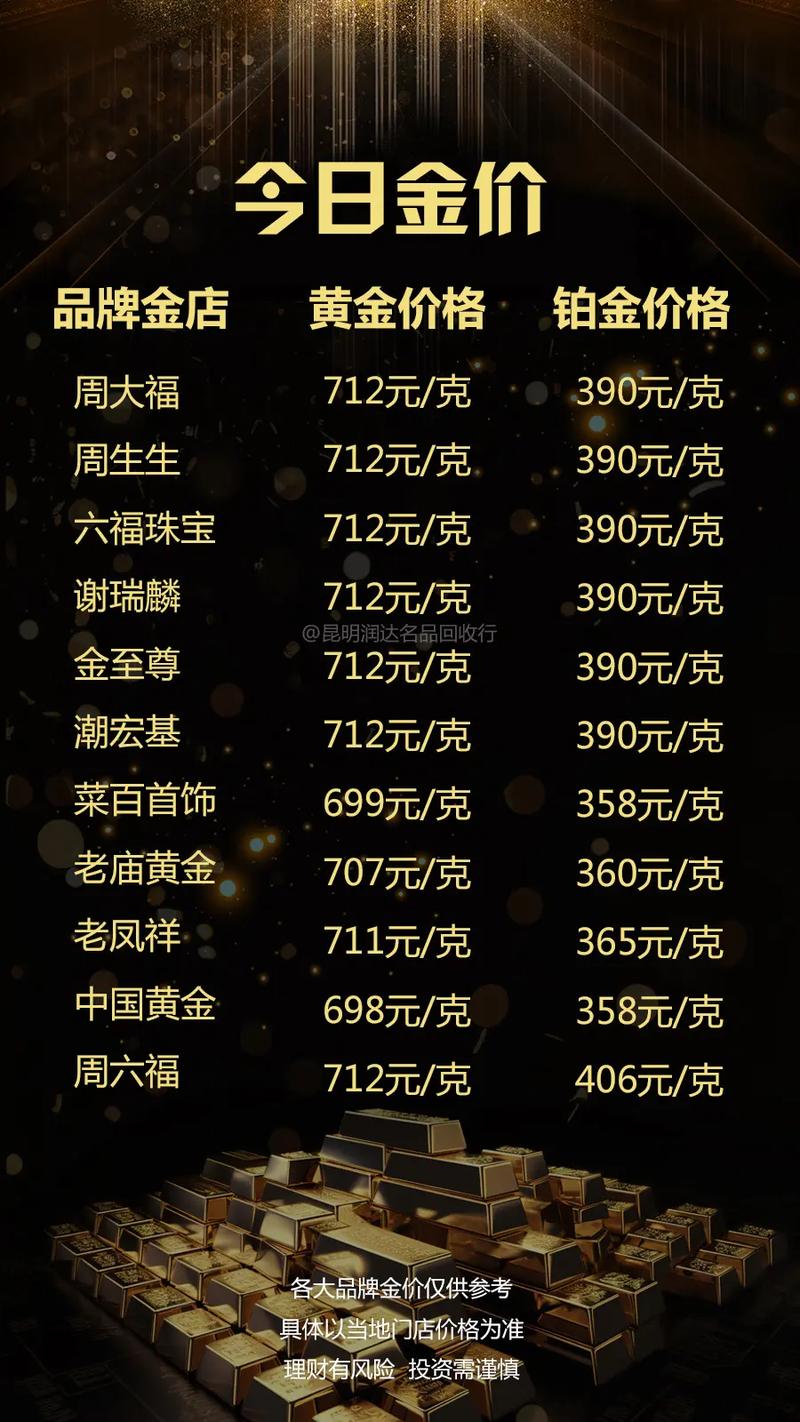 今日黃金金價(jià)行情更新，黃金學(xué)習(xí)之旅閃耀自信光芒