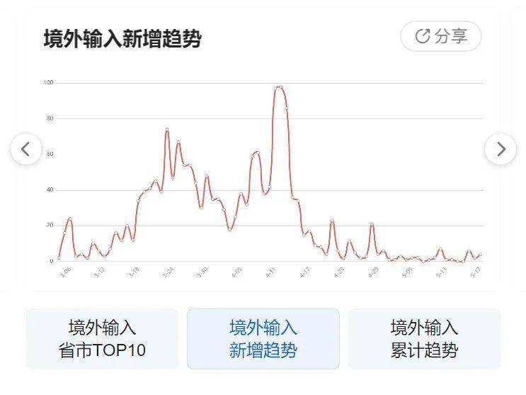 疫情動(dòng)態(tài)圖片下的日常小確幸，一張圖溫暖傳遞故事