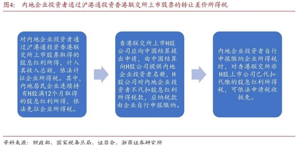 得稅最新版操作指南，從初學者到進階用戶一步到位