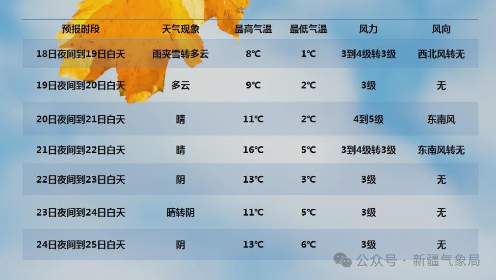 新疆冷空氣來襲，全方位旅行與生活指南??