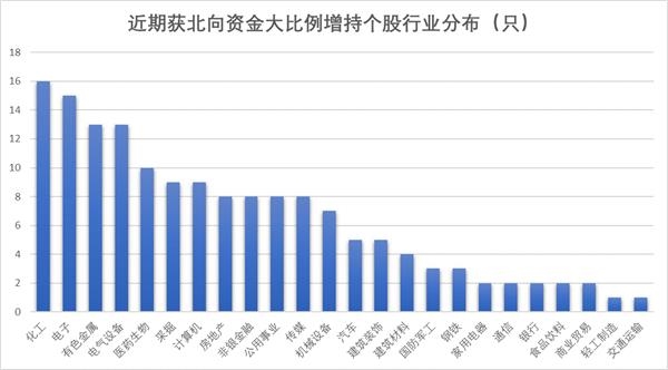 北向最新持股比例，自然美景的心靈之旅探索