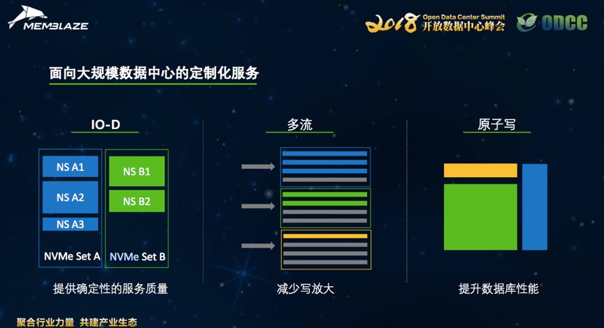 最新大規(guī)模數據，探索數字世界的無限潛力