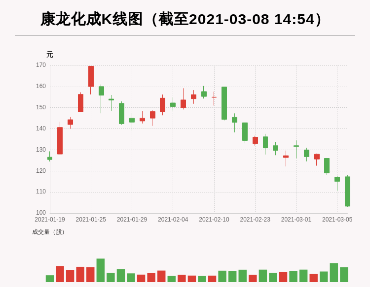 但斌2025最新持股揭秘，探索至2025年的投資藍(lán)圖