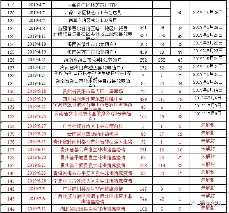 湖北疫情最新動(dòng)態(tài)更新，疫情狀況及應(yīng)對(duì)措施????