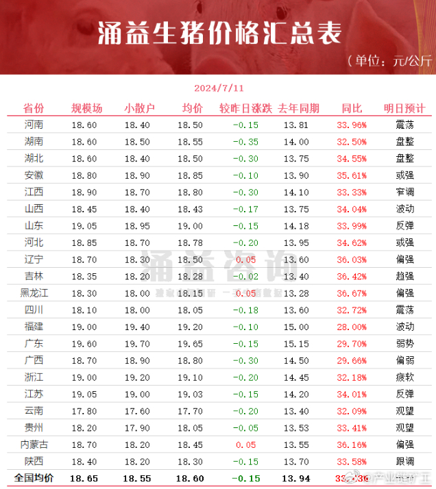 今日生豬價格全面指南與步驟詳解，最新行情解析及市場動態(tài)關(guān)注