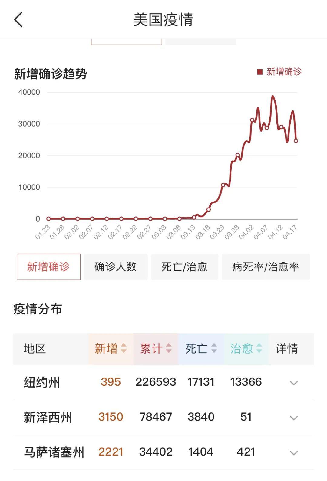 美國最新疫情動態(tài)回顧與影響分析，XX月XX日的數(shù)據(jù)及分析