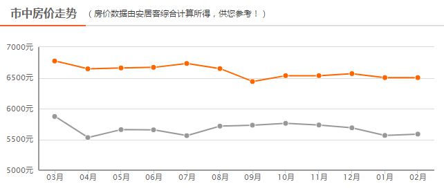 四線房?jī)r(jià)最新動(dòng)態(tài)，背景、事件、影響與地位分析