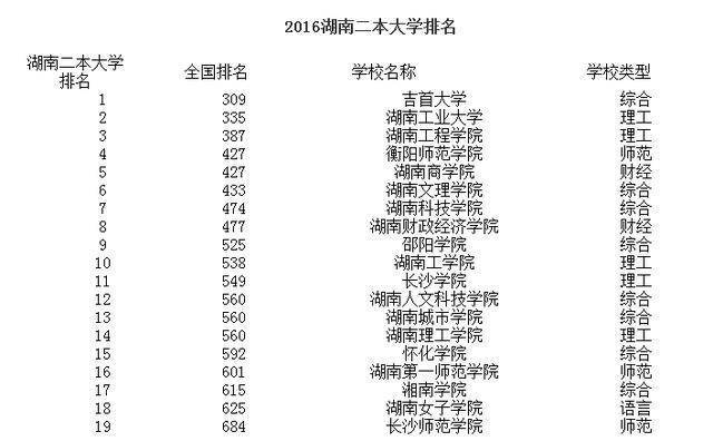 湖南最新一二本學(xué)校，科技前沿引領(lǐng)未來(lái)教育體驗(yàn)重塑之路