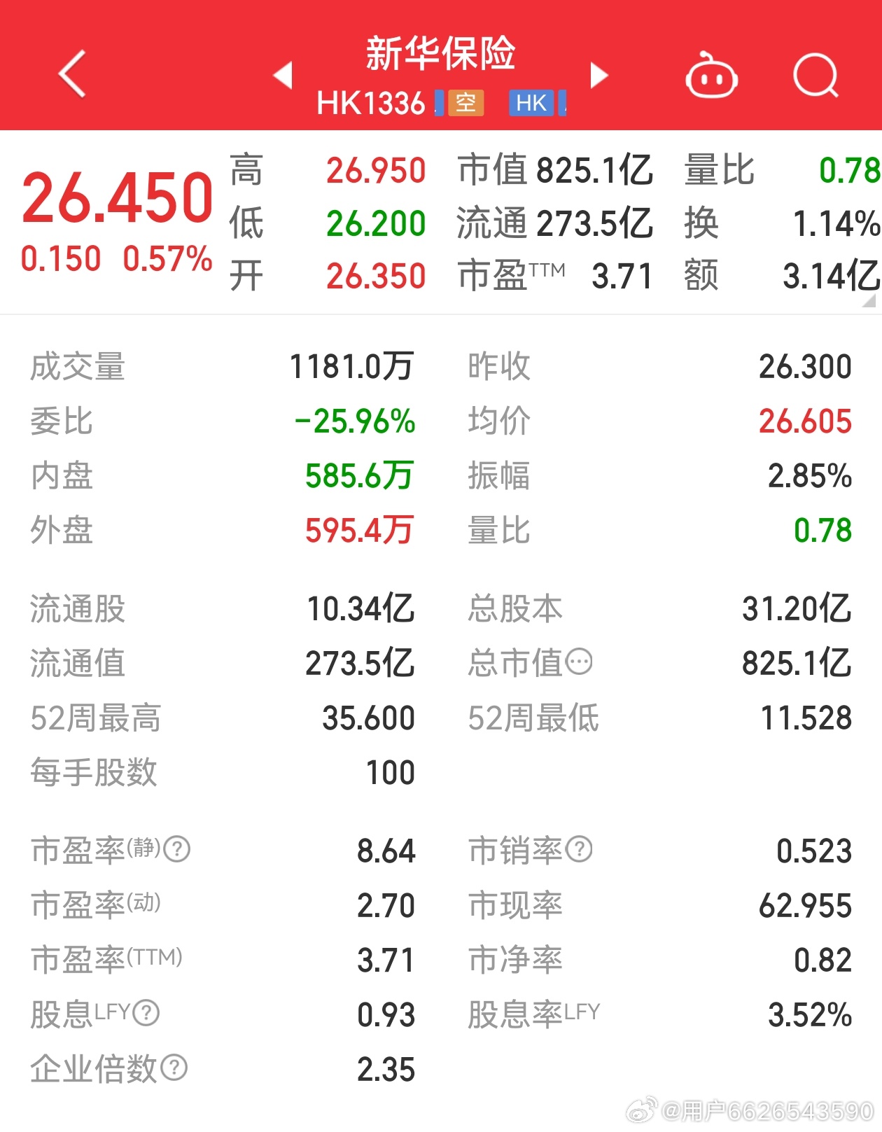 新華保險股票最新行情，科技重塑保險業(yè)，未來觸手可及