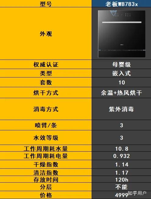 最新洗碗機技術(shù)解決家庭清潔難題，輕松打造潔凈家園