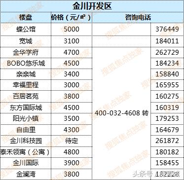 最新中國房價走勢解析，購房指南與應(yīng)對策略