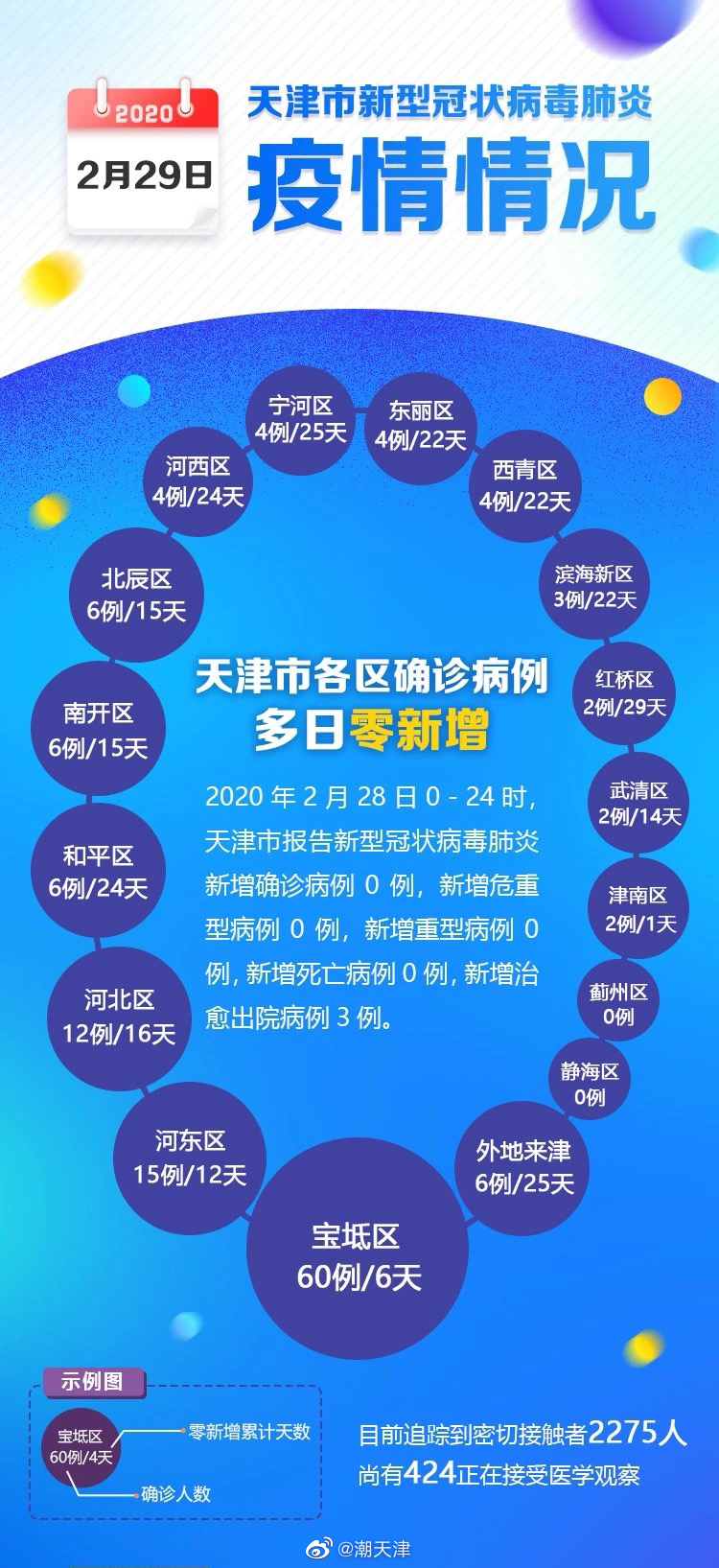 天津最新疫情動態(tài)與溫馨日常紀實