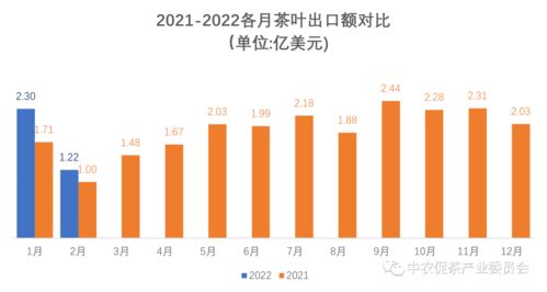 最新外貿(mào)出口訂單凸顯高科技產(chǎn)品引領(lǐng)未來趨勢，科技力量重塑外貿(mào)格局