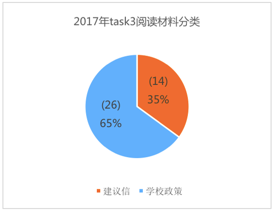 美國預情最新數(shù)據(jù)揭示，科技引領(lǐng)未來智能生活新體驗