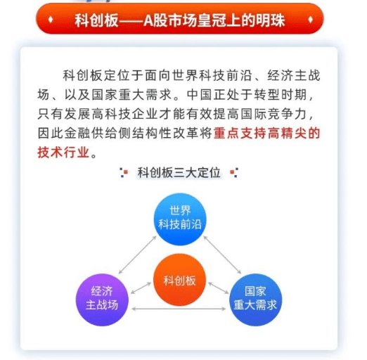 最新科創(chuàng)50引領(lǐng)科技重塑生活，體驗未來高科技產(chǎn)品的革新
