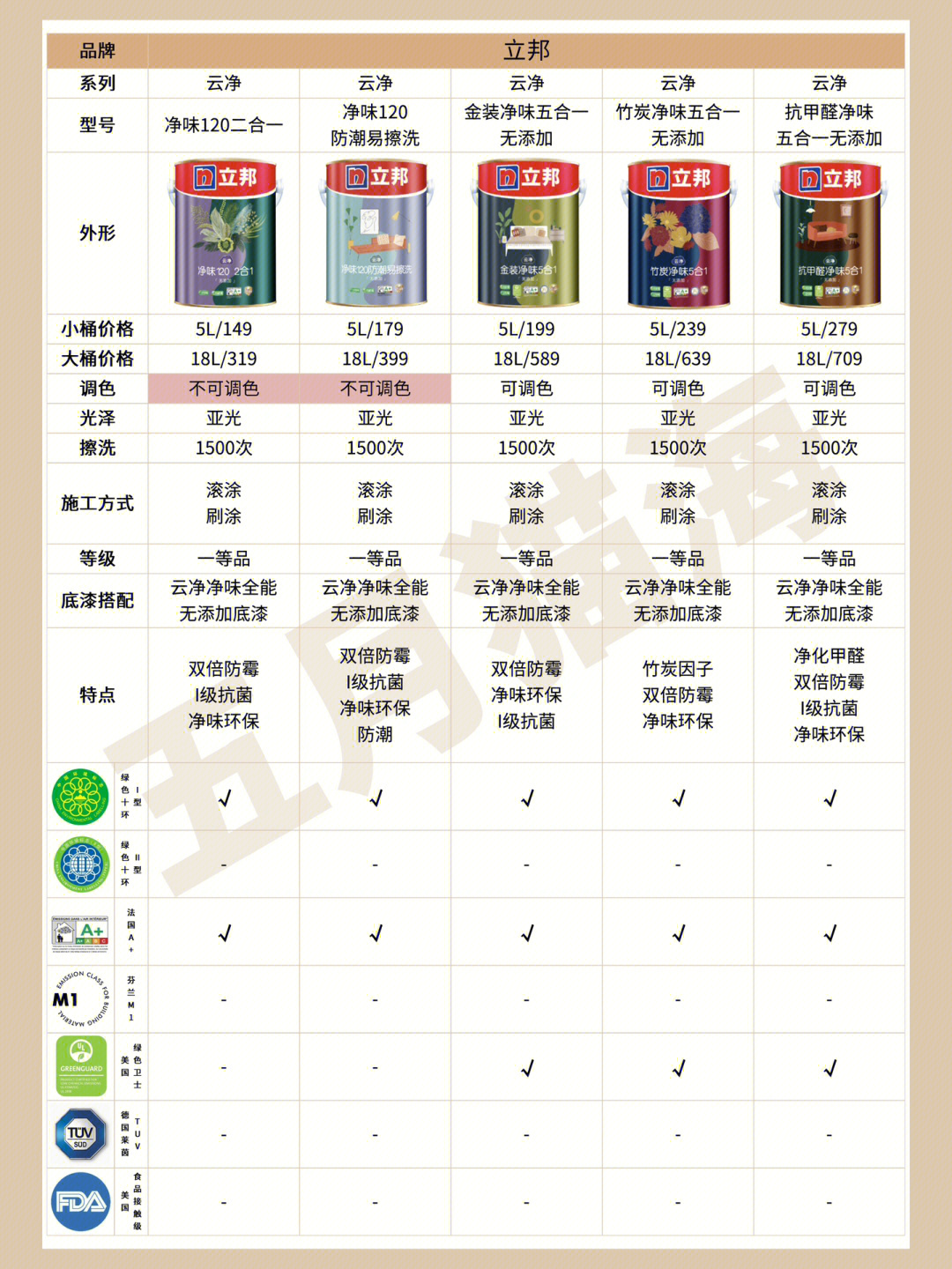 立邦最新乳膠漆，時代革新先鋒，墻面美化之選