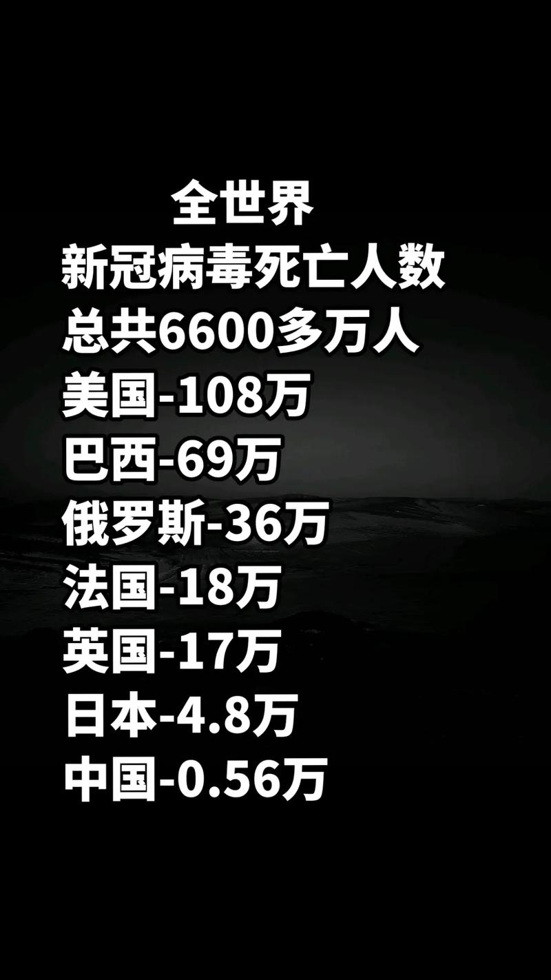 全球最新疫情動態(tài)，疫情現(xiàn)狀究竟如何？
